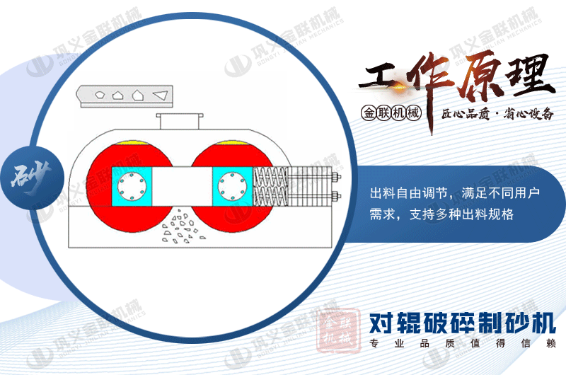 双辊破碎机1